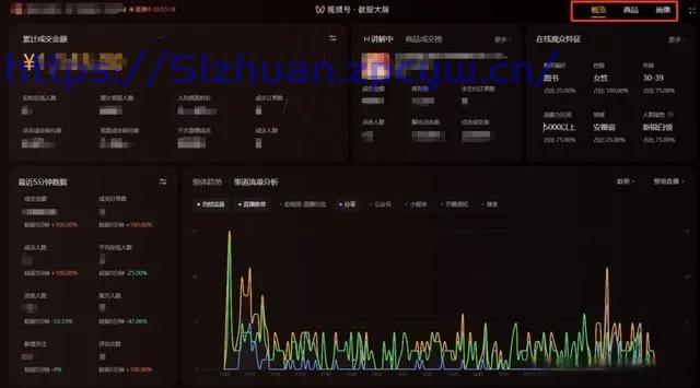 运营者必读：掌握视频号与公众号最新更新的成功秘诀-第2张图片-我要赚钱网