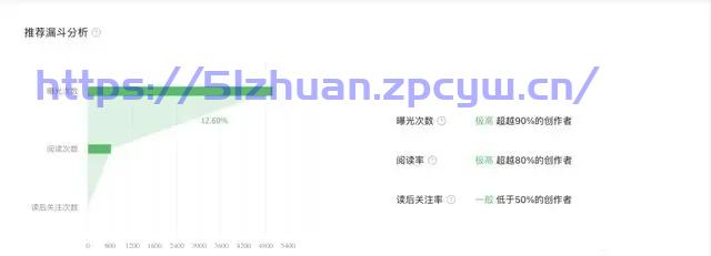 运营者必读：掌握视频号与公众号最新更新的成功秘诀-第6张图片-我要赚钱网