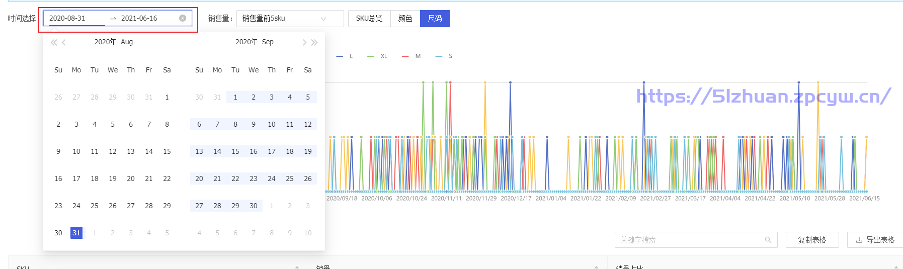 生意参谋插件怎么用？-第12张图片-我要赚钱网