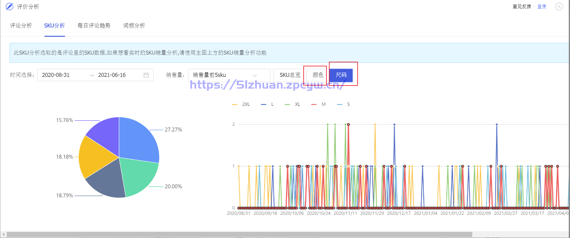 生意参谋插件怎么用？-第13张图片-我要赚钱网